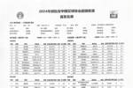 首发出炉，为长春我们一起战斗