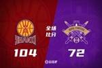 🏀季前赛-原帅15分 邹雨宸19+11 山西大胜北控