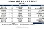 2024中乙联赛现场观众人数统计（第22轮补赛后） ​​​