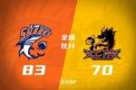 🏀季前赛-王哲林17分 沃特斯14+13 史密斯25分 上海轻取江苏