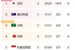国足3连败0分垫底，印尼3连平倒二，直接对决谁能取首胜？
