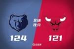 🏀季前赛-河村5中0送8助 拉文三分6中6拿28分 灰熊21分逆转公牛