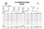 广州豹vs陕西联合首发：夏达龙、商隐首发，迎退役战的肖智替补