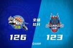 🏀赵睿29+6 皮特森28+6 陈培东27分 新疆力克山东主场仍不败