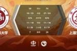 🏀CUBAL-陈天灿14+8+12+5断 吴泽昊20分 上海交大击败福建师大