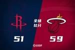 😮维金斯杀疯了&次节20分 阿门复出5+4+5 热火半场领先火箭8分