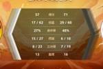 🏀CUBAL女篮-谢嘉16+7 宁杨洁20+13 山西财大力克青海师大进4强