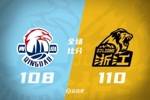 🏀孙铭徽22+6 王睿泽21分 杨瀚森关键失误 广厦逆转青岛拖入抢5