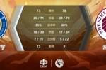 🏀CUBAL附加赛-肖正杰38+9 付典钦20+7+6 深圳大学力克武汉理工