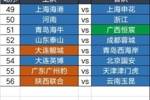 足协杯第四轮6.20-6.22举行，继续单场淘汰，加入加时赛规则