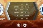 🏀CUBAL女篮-朱明慧18+5 武笑23+13 天津财大力克南京航空