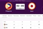 险些翻车🤫日本女篮85-82险胜菲律宾女篮 末节日本被打8-25