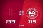 🏀谢泼德29+6+6+4断 奥科吉28分 波津23+13 残阵火箭力克老鹰