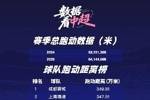 54144568米！蓉城最能跑+跑男周定洋 来看你的主队跑了多少万米