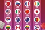 U17男篮世界杯抽签分档：中国&法国&新西兰&委内瑞拉同处第三档