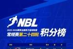 【积分榜】2025-2026赛季NBL常规赛积分榜（截至第二十四轮结束）