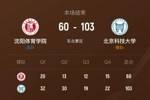 🏀CUBAL女篮-北京科大43分大胜沈阳体院 胡润熙23+6 邓莉川22分