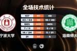 🏀CUBAL-宁波大学大胜海南师大 李一帆27分 李仁杰18分