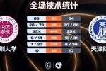 深圳大学女篮1分险胜天津财大女篮 李奕曼16+15 陈雨欣空砍24+22